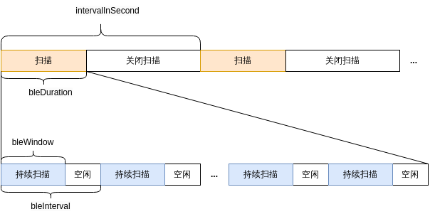 ../_images/drawio-f33e7fca0477e2c3773b00d7cbee6b3a6973215e.png
