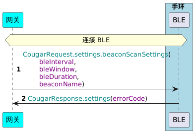 !pragma teoz true
participant 网关 as G #cyan
box 手环 #LightBlue
participant BLE as B
end box

autonumber
hnote across: 连接 BLE
G -> B : <color #118888>CougarRequest.settings.beaconScanSettings</color>(\n\t<color purple>bleInterval</color>, \n\t<color purple>bleWindow</color>, \n\t<color purple>bleDuration</color>, \n\t<color purple>beaconName</color>)
B -> G : <color #118888>CougarResponse.settings</color>(<color purple>errorCode</color>)
