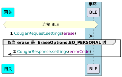 !pragma teoz true
participant 网关 as G #cyan
box 手环 #LightBlue
participant BLE as B
end box

autonumber
hnote across: 连接 BLE
G -> B : <color #118888>CougarRequest.settings</color>(<color purple>erase</color>)
group 仅当 erase 是  EraseOptions.EO_PERSONAL 时
B -> G : <color #118888>CougarResponse.settings</color>(<color purple>errorCode</color>)
end