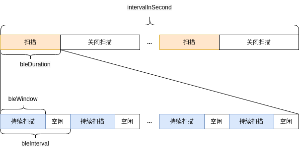 ../_images/drawio-f33e7fca0477e2c3773b00d7cbee6b3a6973215e.png