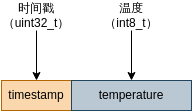 ../_images/drawio-0635c70b8776a7be79a582df3c361f4dce02c083.png